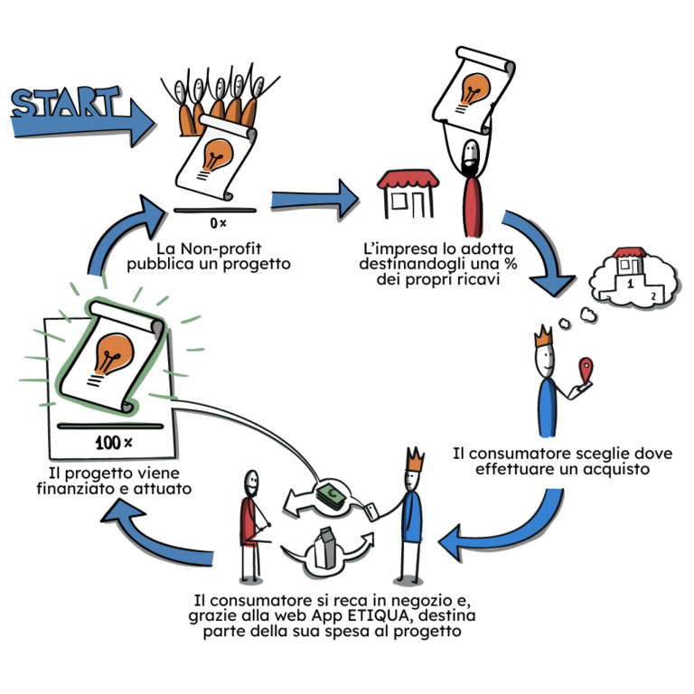 CRM schema 768x768 1